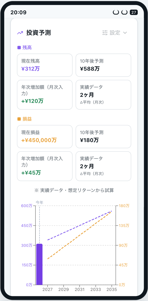 Investment forecast